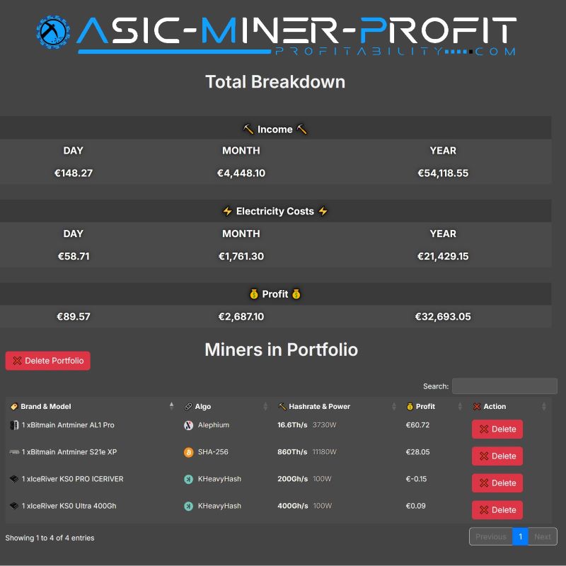 http://asic-miner-profitability.com/